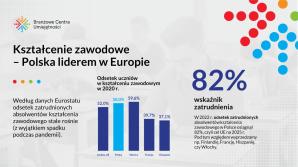 [VIDEO] Nowa jakość szkolnictwa zawodowego w Polsce – podpisanie pierwszych umów w ramach Branżowych Centrów Umiejętności